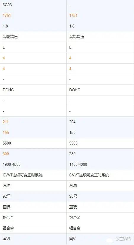 神龙标致508L配置的1.8T发动机好吗?