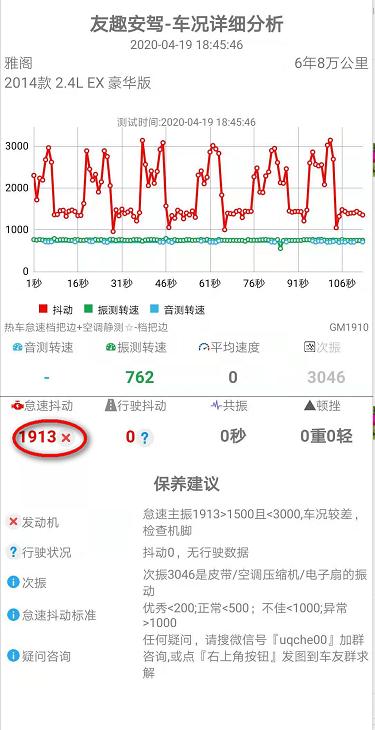 雅阁开空调车怠速抖动是什么原因,18款本田雅阁怠速抖动解决