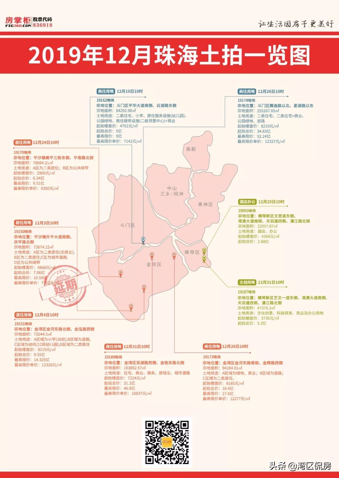 10.69亿！9199元/㎡！“新人”吉林天茂夺航空城7.2万平靓地