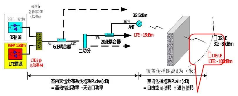 非常实用，室分手册大全，收藏了吧