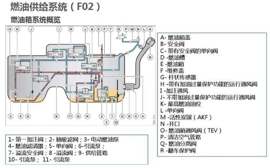 11年宝马730加油跳枪解决方案,宝马730加油跳枪加不进去
