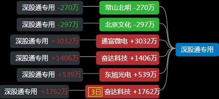 游资龙虎榜敢死队,游资龙虎榜涨停股