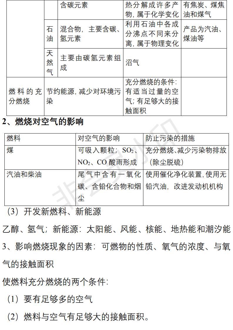 学霸知识点梳理二年级下册,初中化学学霸必背知识点