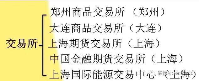 期货投资的基本面分析与方法,了解期货投资的基础知识及方法