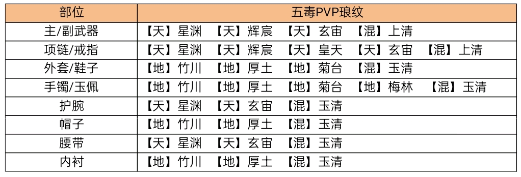 五毒职业,五毒职业技能