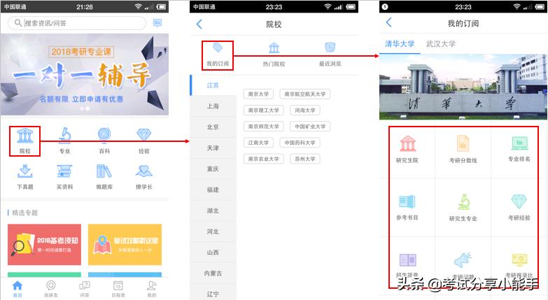 研途考研大数据,研途考研分析题模板