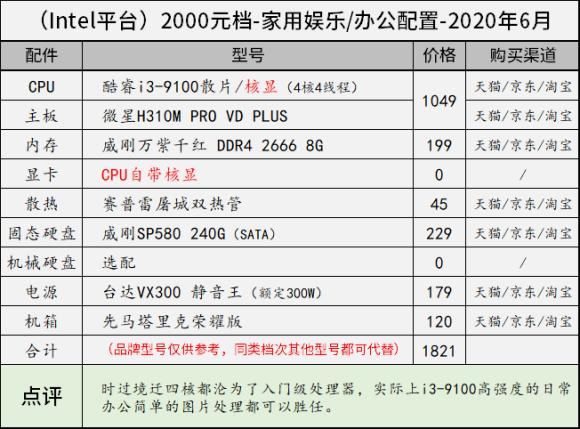 11月台式电脑组装配置推荐,8000左右最强主机配置2020年8月