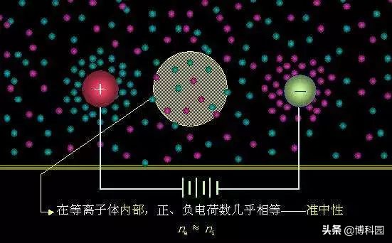 等离子体产生的机理以及影响,等离子体与固体相互作用