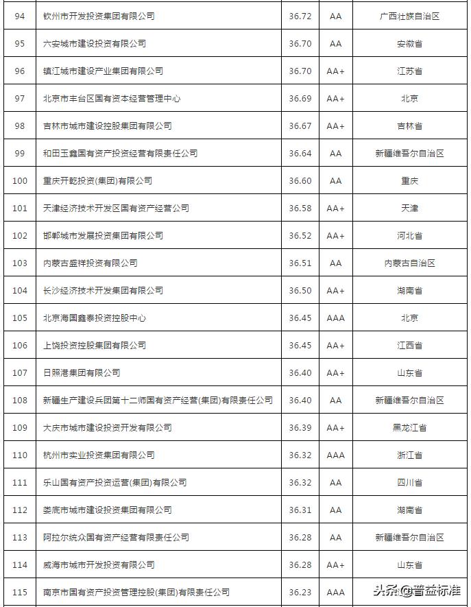地方国有投融资平台的投资渠道,中国地方政府投融资平台