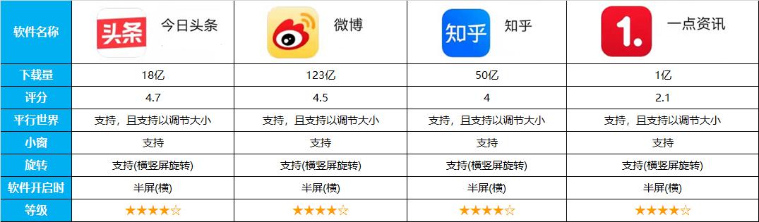 平板的实用功能你都知道哪些,平板必装软件有哪些