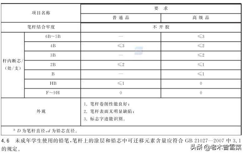 品牌铅笔和杂牌铅笔,铅笔品牌哪个好