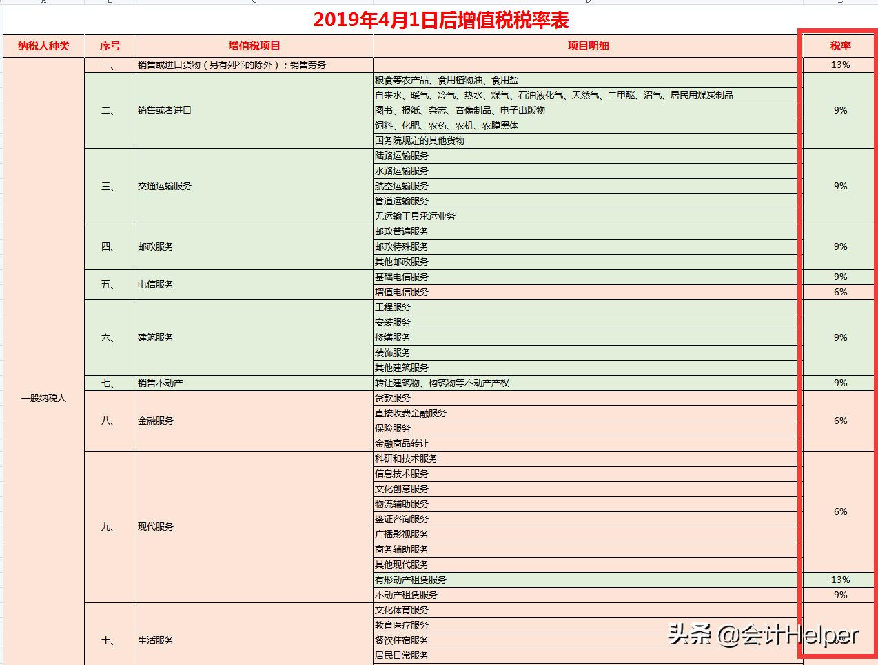 个税计算器2021计算公式表,个税计算器2021计算方式