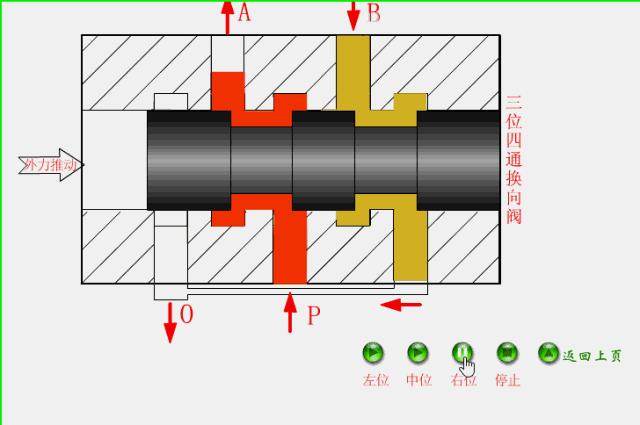液压主控阀工作原理动态图,液压系统卸载阀的工作原理