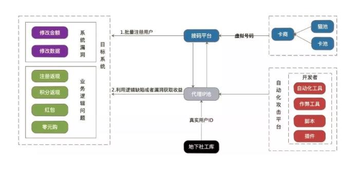 “618”战役打响，你的福利进入了黑产口袋