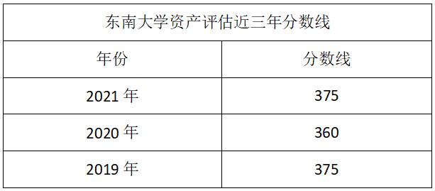 不建议考研,不建议报考的学院
