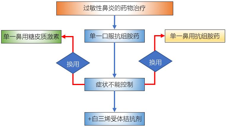 警告：孟鲁司特可致严重神经精神不良反应，甚至自杀
