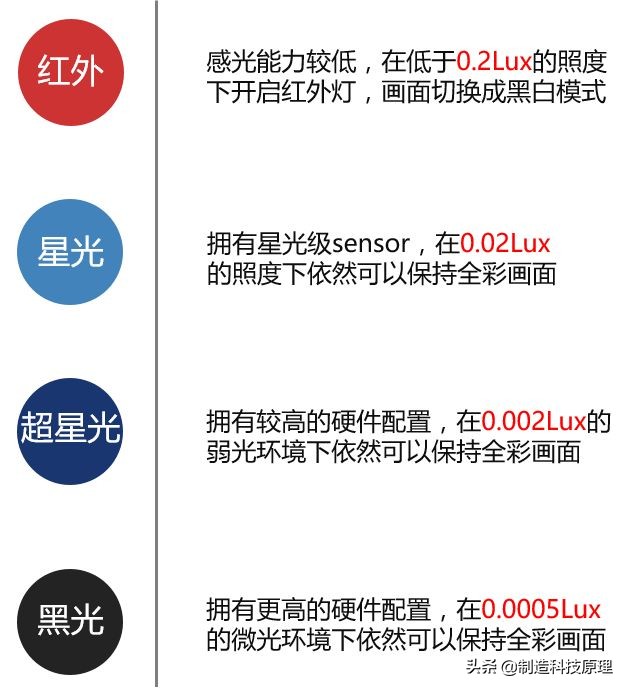 超星光全彩监控,星光全彩和黑光全彩的区别