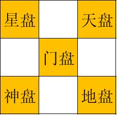 dj1从8*9*5=360看，奇门遁甲如何管理360天