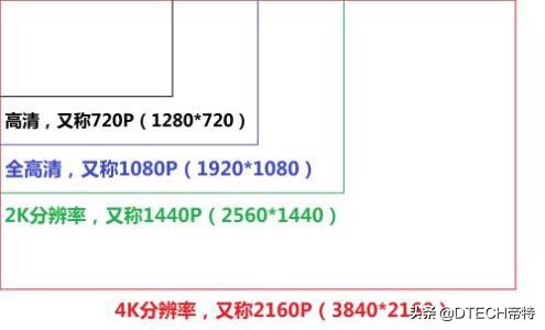 vga转换hdmi要注意什么,vga接口与hdmi接口可以转换吗
