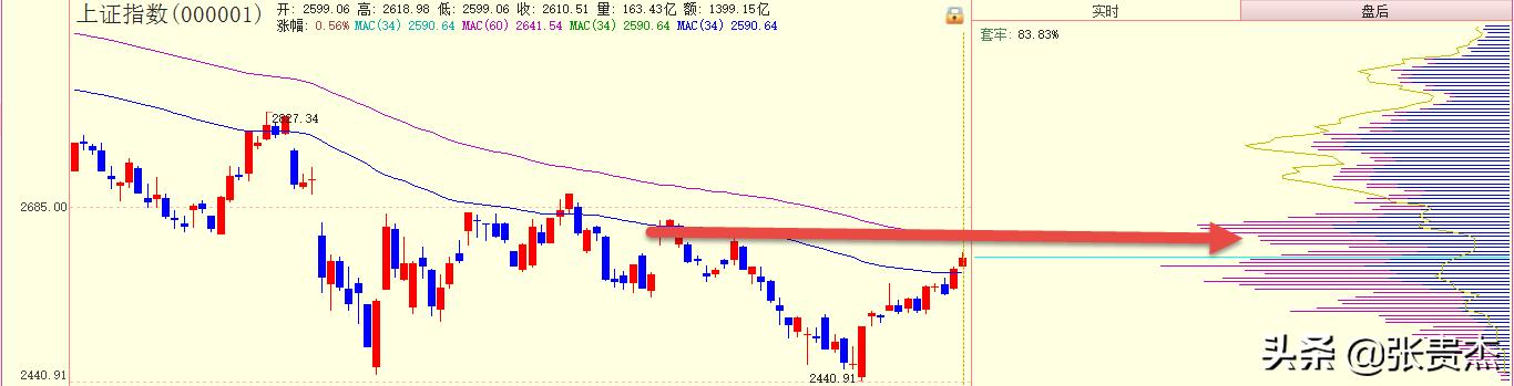 模拟盘和真实盘持仓的区别,模拟盘是怎么回事