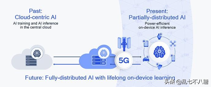 3分钟快速了解5g,八分钟了解5g