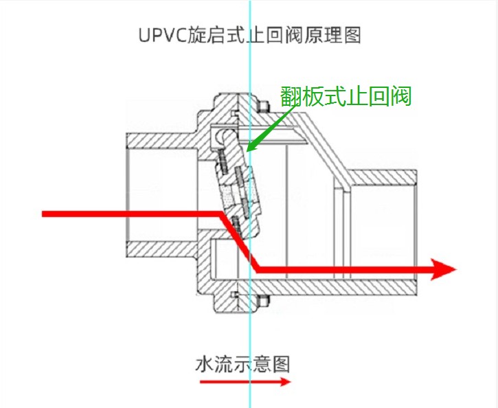 3楼防反水的最好办法,3楼怎么样防止反水