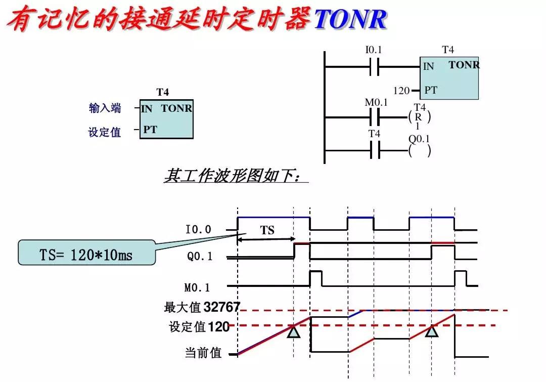 零基础怎么快速学习西门子plc,西门子plc从零开始学教程