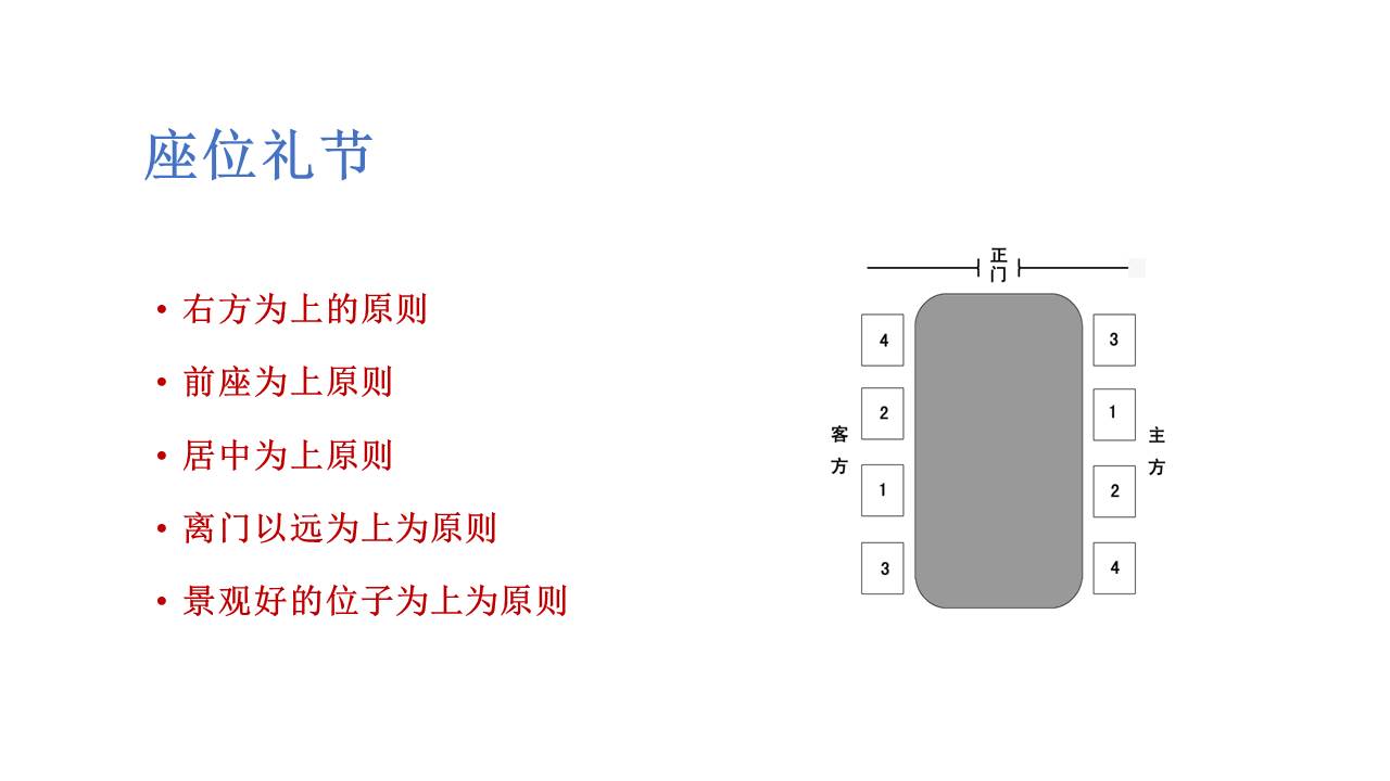 职场礼仪培训视频,职场礼仪课前分享ppt