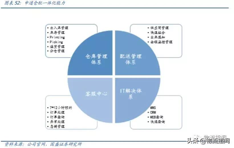 行权增持至25%阿里再入股申通快递 (阿里增购公司股权赋能申通快递)