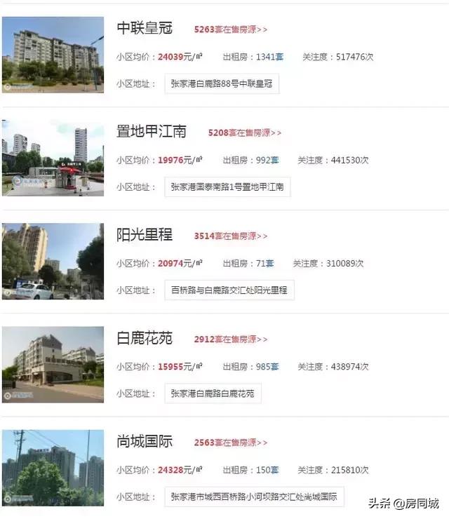 2020年张家港买房怎么样,张家港合兴房子有升值潜力吗