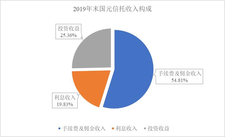 中国国元信托现状,国元信托最新兑付方案