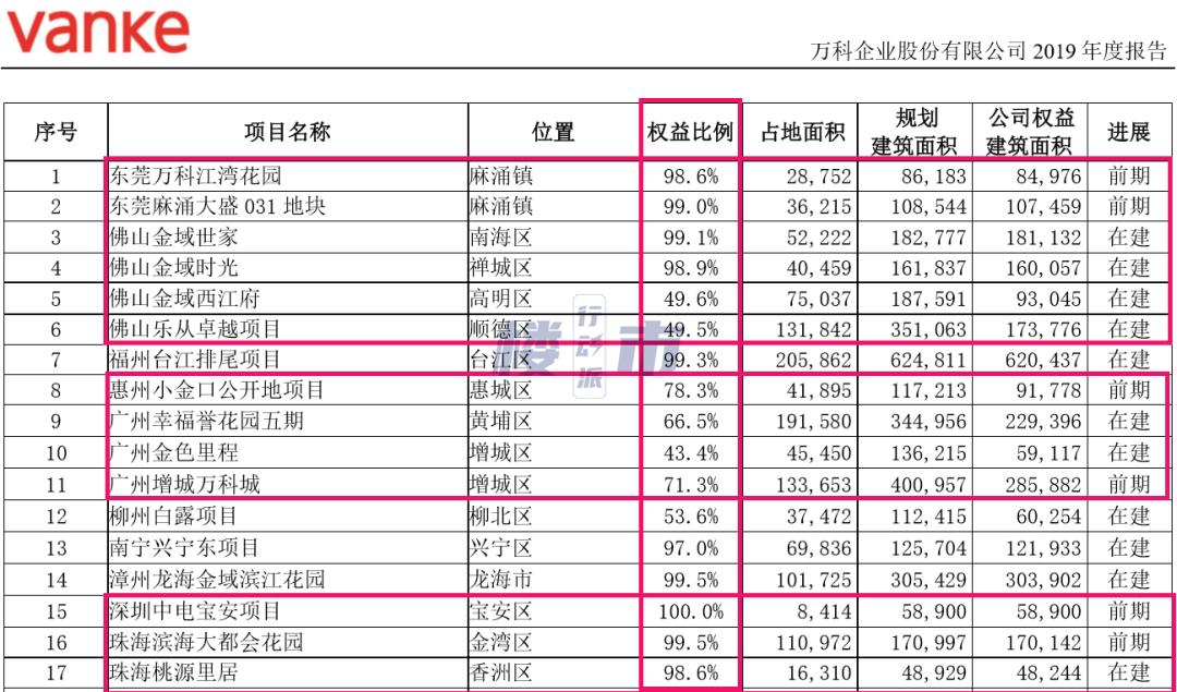 深度|7个月3项目，探万科重返惠州的布局之路