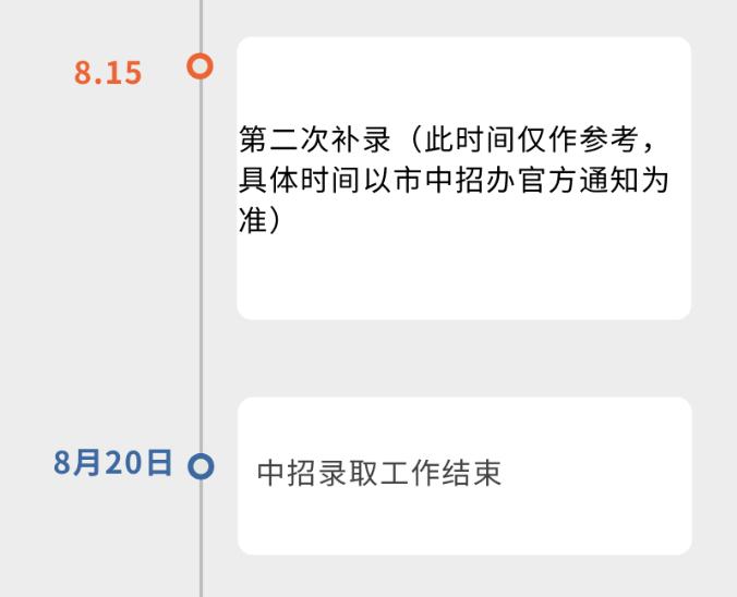 2021洛阳洛一高录取分数线多少,2023洛阳各高中中考录取分数预测