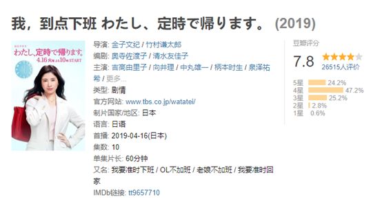 你有多久没有好好打理自己了,你有多久没有好好爱惜自己了