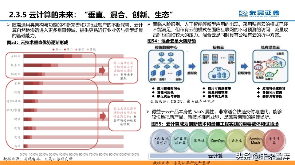 腾讯云产业深度分析,腾讯云优势详解
