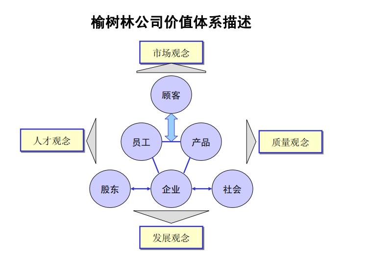 铁路企业文化建设方案,分享企业管理精辟思路