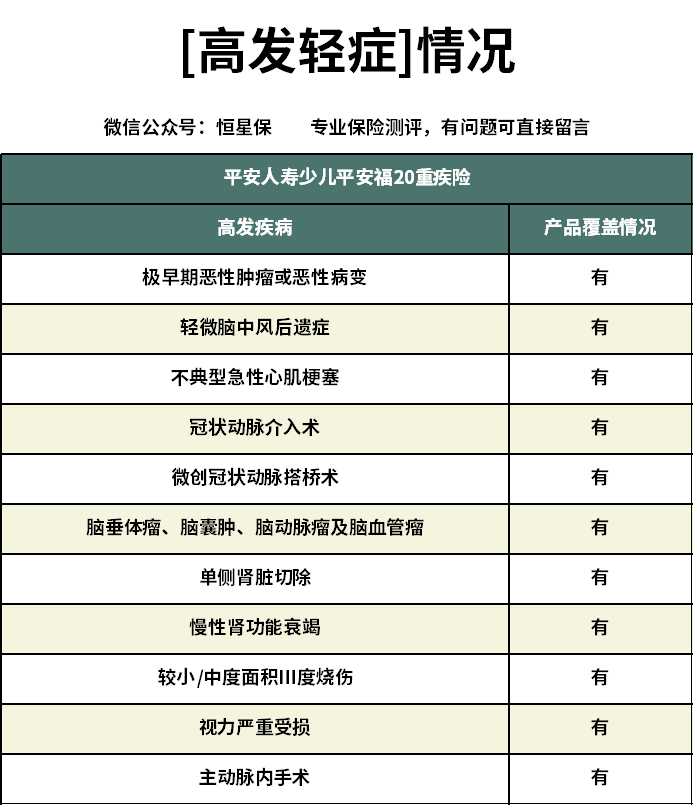 少儿平安福20怎么样,平安少儿福20保险可靠吗