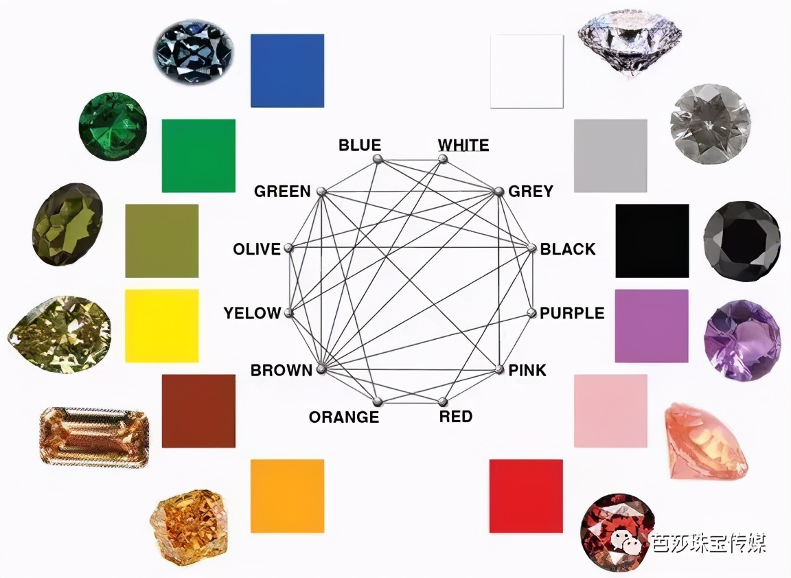 彩钻频频出圈！快带上这份“彩钻宝典”去寻宝吧