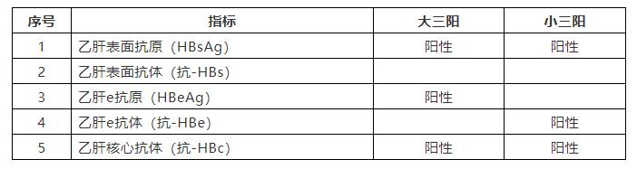 辟谣真的不传谣,科普小三阳容易变成肝癌是真的吗