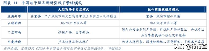 为什么电商专供禁止线下出售,电子烟为什么不禁售