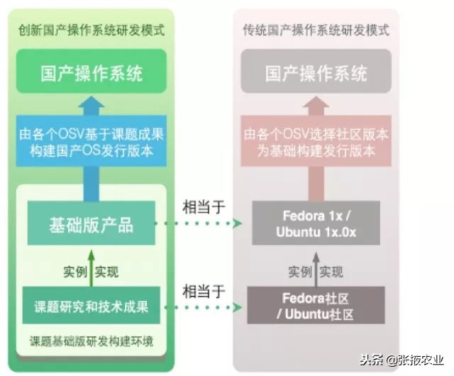 11系列出厂系统版本,市面上常见的pc操作系统