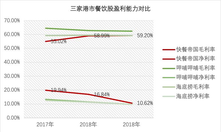 暴涨到破发!快餐帝国值得继续投资吗?