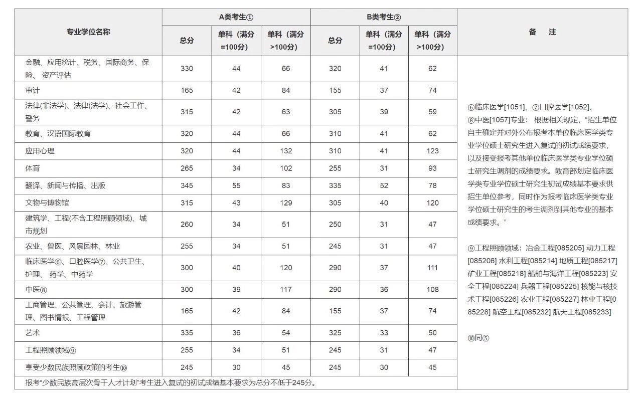 考研过来人吐血总结10条经验,一个过来人的考研