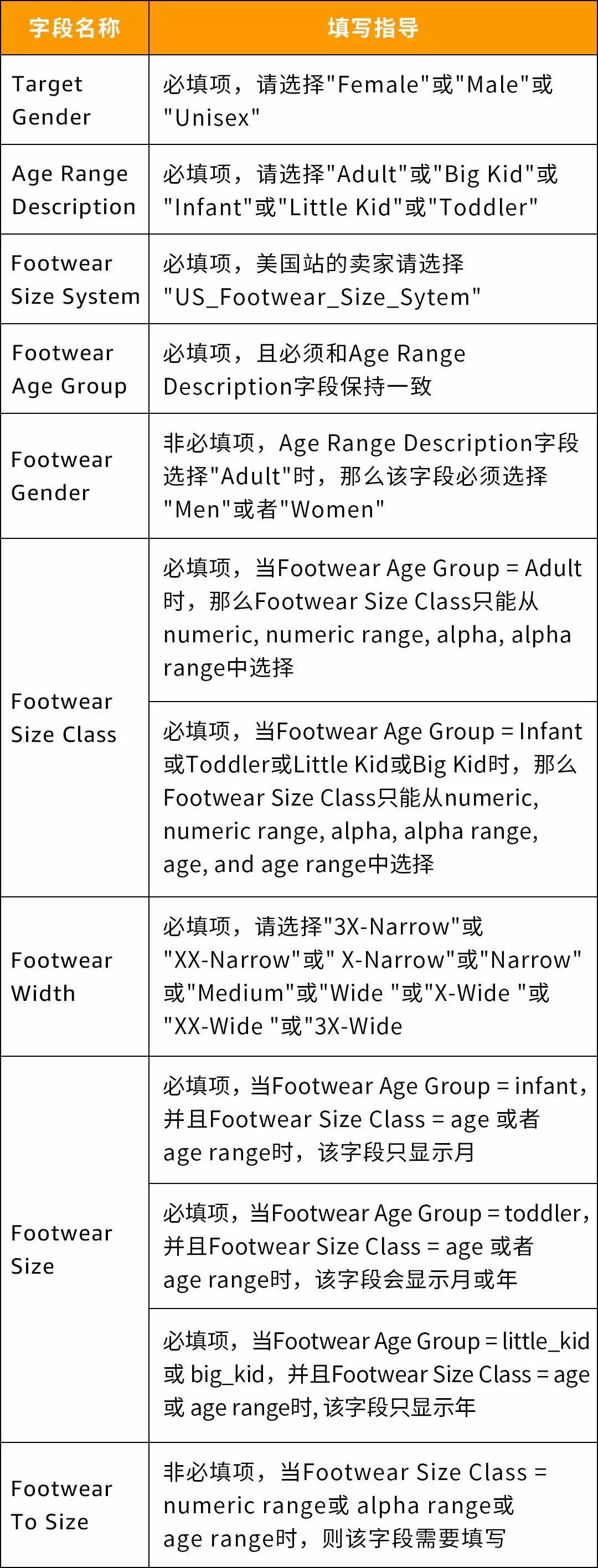 听我的，8月30日美国站鞋类尺码新规生效，赶紧准备