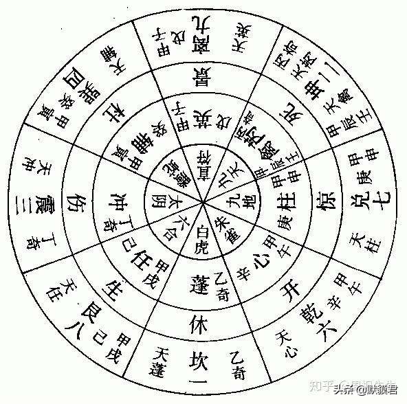 奇门秘术是真的吗,道家的奇门遁甲有哪些