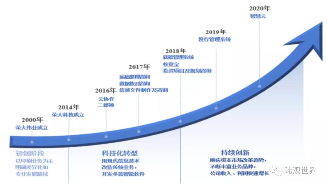 中国女排0-3不敌美国遭遇两连败,两连败的中国女排能否自救