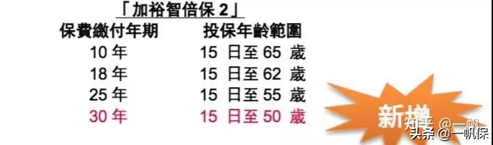 孕妈妈专属孕产保险,有适合早产宝宝的保险吗