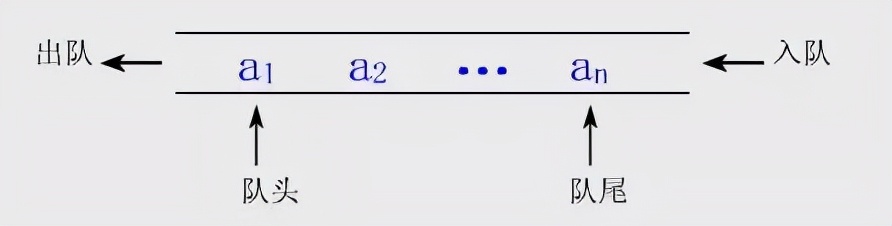 java的前景如何好不好自学,java要怎么学才好学