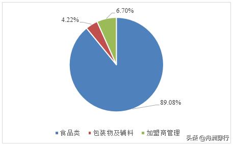 卖馒头月入6位数,巴比馒头和早阳馒头哪个好