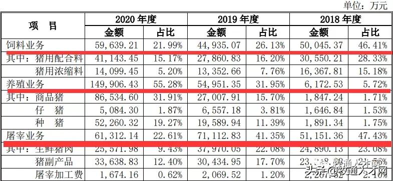 神农集团今日上市,首发股价“蹦迪”,董事长被爆行贿